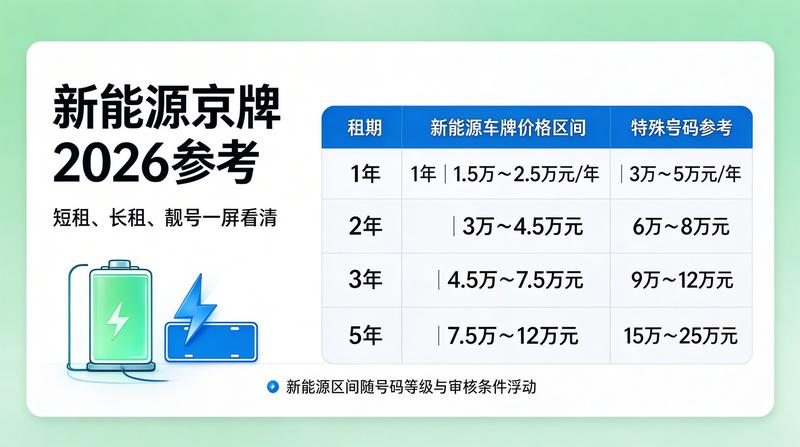 带牌租赁风险规避